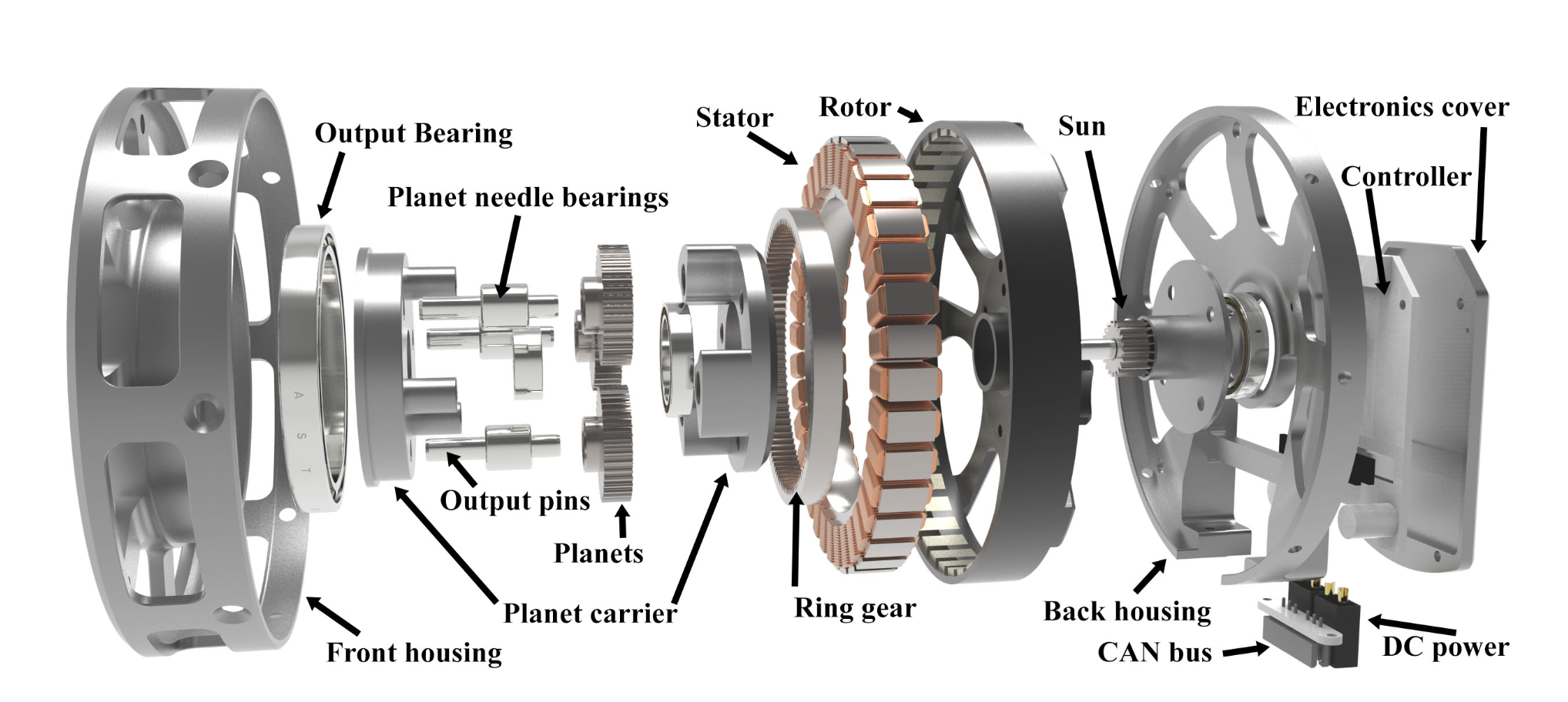 A Short Guide to Robot Motor Selection